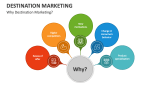 Why Destination Marketing? - Slide 2