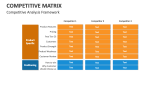 Competitive Matrix Template for PowerPoint and Google Slides - PPT Slides