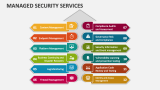 Managed Security Services - Slide 7