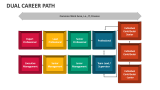 Dual Career Path - Slide 3