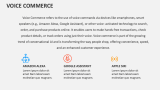 Voice Commerce - Slide 2