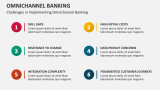 Challenges in Implementing Omnichannel Banking - Slide 11