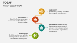Primary Goals of TOGAF - Slide 4