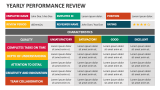 Yearly Performance Review - Slide 1