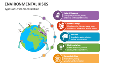 Types of Environmental Risks - Slide 1