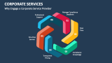 Why Engage a Corporate Service Provider - Slide 4