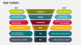 B2B Funnel - Slide 2