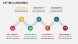 Key Requirements - Slide 5