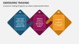Emissions Trading Programs are Best Implemented When - Slide 3