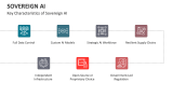 Key Characteristics of Sovereign AI - Slide 4