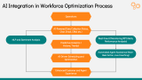 Workforce Optimization Journey - Slide 8