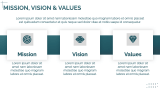 Organization Profile - Slide 5