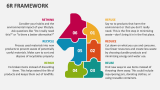 6R Framework - Slide 1