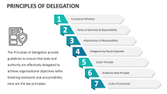 Principles of Delegation - Slide 1