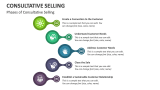 Phases of Consultative Selling - Slide 2