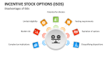 Disadvantages of Incentive Stock Options (ISOs) - Slide 9