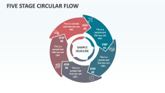 Five Stage Circular Flow - Slide 1