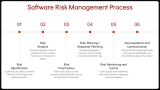 Software Risk Management - Slide 4