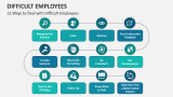 12 Ways to Deal with Difficult Employees - Slide 3