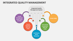 Integrated Quality Management - Slide 1
