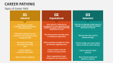 Types of Career Path - Slide 5