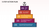 5 Step Action Plan - Slide 1