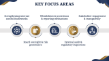 Financial Governance - Slide 7