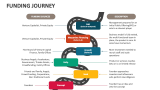 Funding Journey - Slide 1