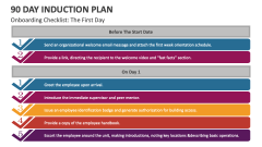 Onboarding Checklist: The First Day | 90 Day Induction Plan - Slide 1