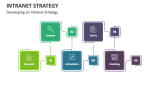 Developing an Intranet Strategy - Slide 2