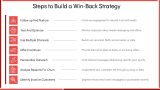 Common Reasons for Customer Churn | Win Back Strategy - Slide 4