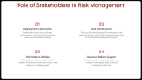 Software Risk Management - Slide 6