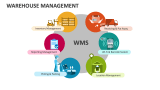 Warehouse Management - Slide 2