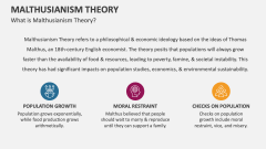 What is Malthusianism Theory? - Slide 1