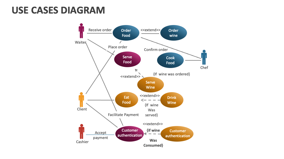 Use Cases Diagram Template for PowerPoint and Google Slides - PPT Slides