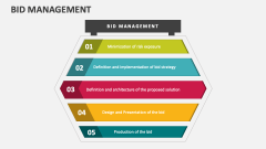Bid Management - Slide 1