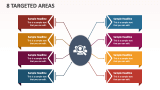 8 Targeted Areas - Slide 1