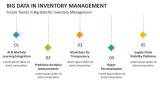 Future Trends in Big Data for Inventory Management - Slide 9