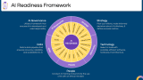 AI Readiness - Slide 6