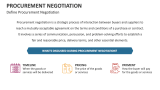 Define Procurement Negotiation - Slide 2