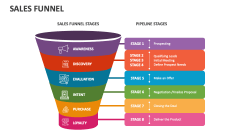 Sales Funnel - Slide 1