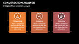 Conversation Analysis PowerPoint and Google Slides Template - PPT Slides