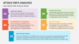 How Attack Path Attack Path Analysis - Slide 5