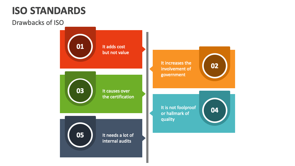 ISO Standards PowerPoint and Google Slides Template - PPT Slides