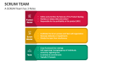 A SCRUM Team has 3 Roles - Slide 11