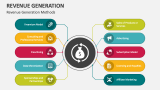 Revenue Generation PowerPoint and Google Slides Template - PPT Slides