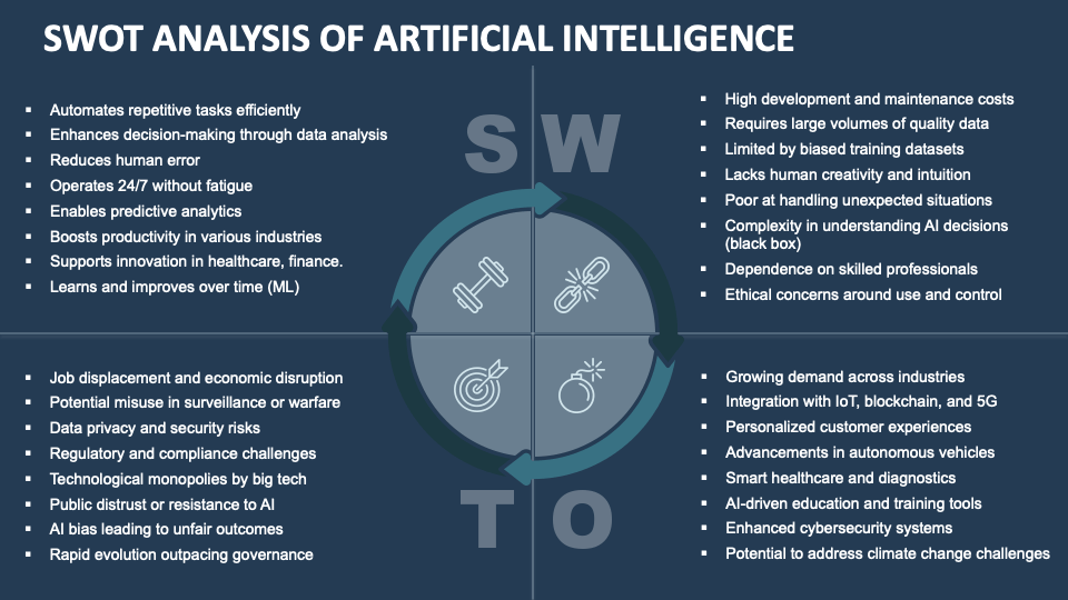 SWOT Analysis of Artificial Intelligence - Slide 1