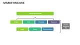 Marketing Mix - Slide 6