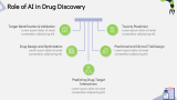AI in Pharma Industry - Slide 4