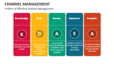 5 Pillars of Effective Channel Management - Slide 11